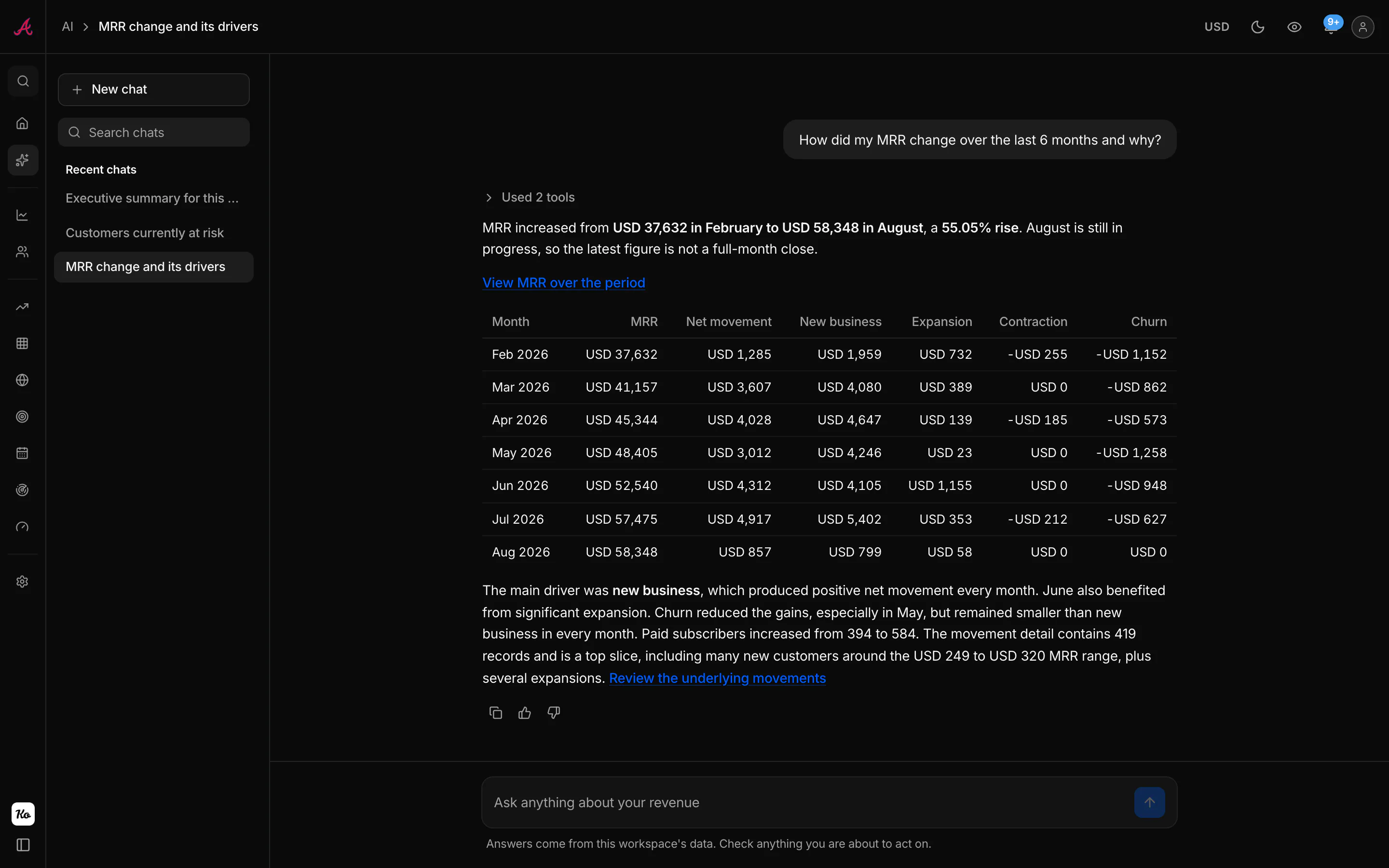 Kometrics AI answering a question about what moved MRR over the last six months