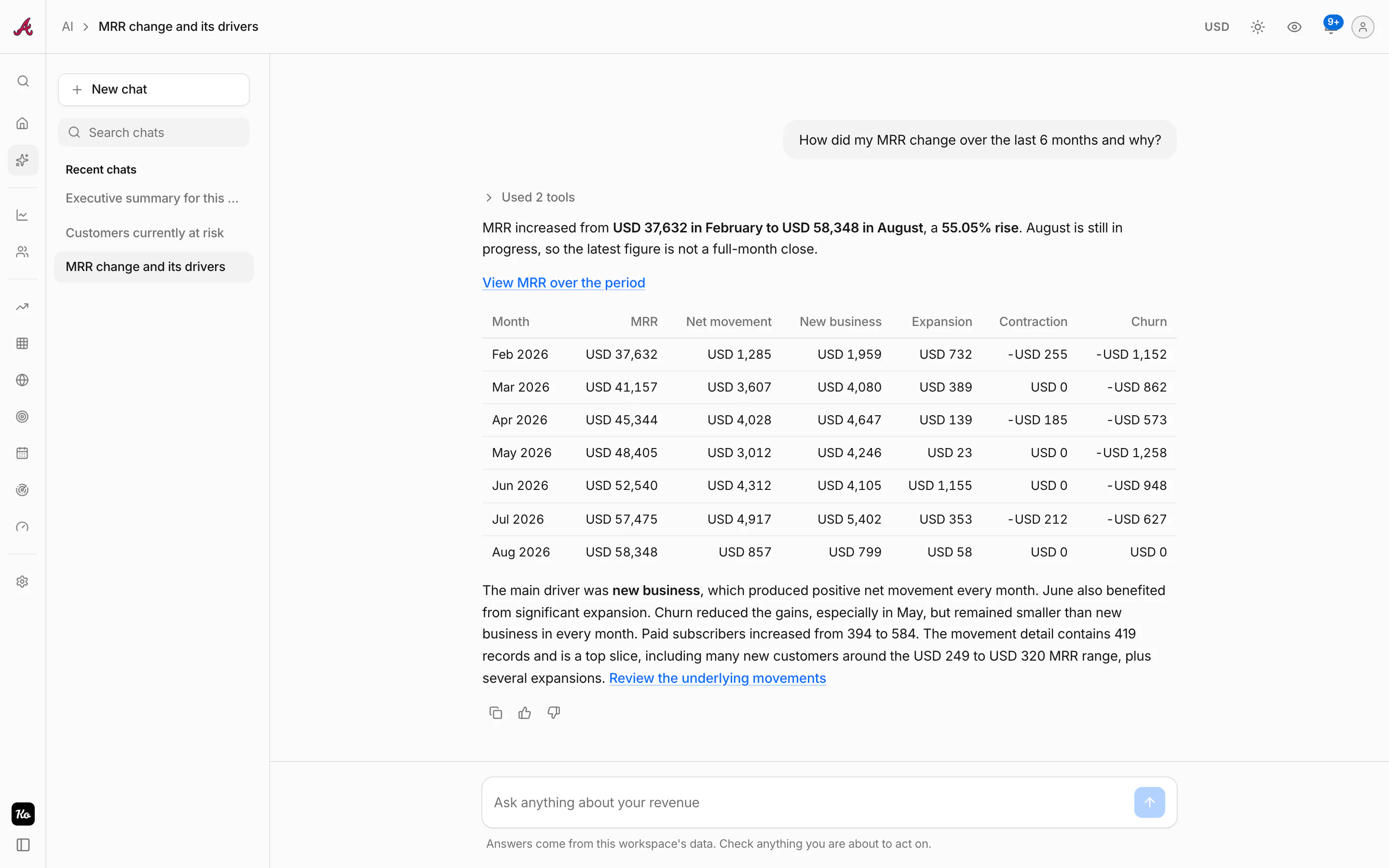 Kometrics AI answering a question about what moved MRR over the last six months
