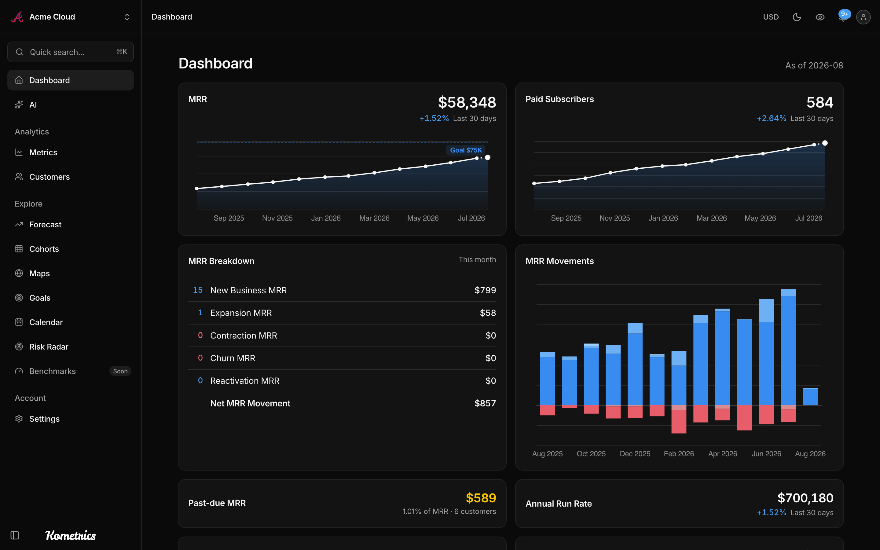 Kometrics dashboard showing MRR, paid subscribers, MRR movements and churn rates for a SaaS business