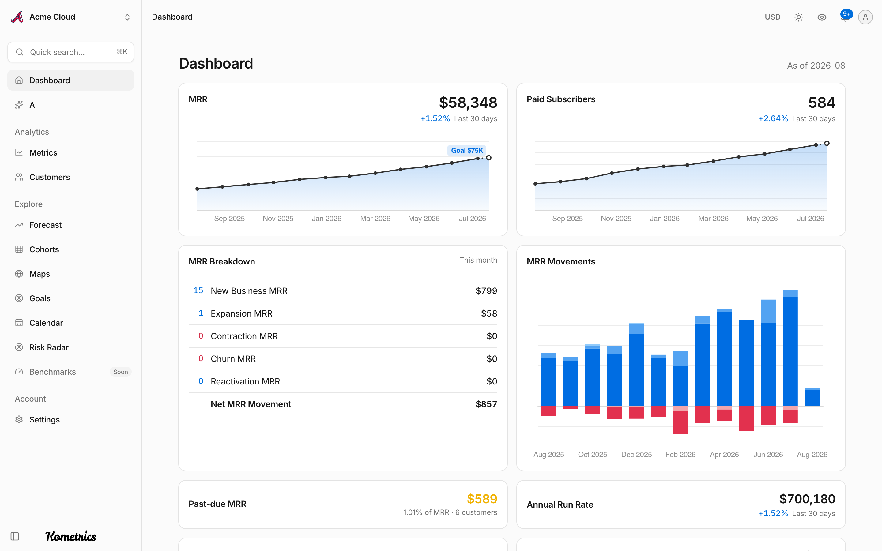 Kometrics dashboard showing MRR, paid subscribers, MRR movements and churn rates for a SaaS business