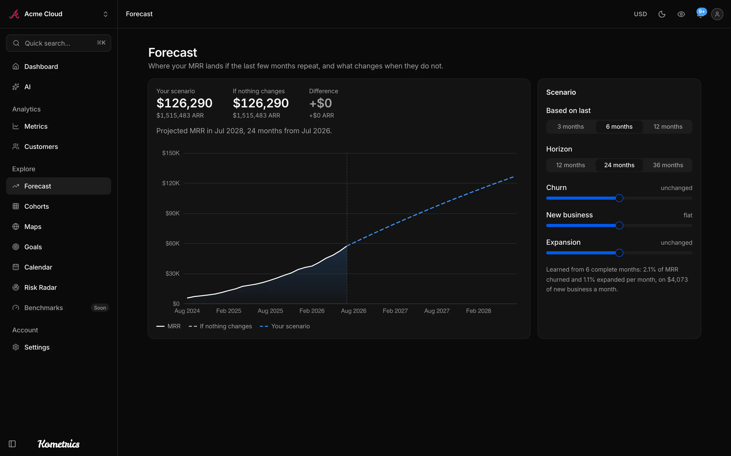 MRR forecast with scenario sliders for churn, new business and expansion