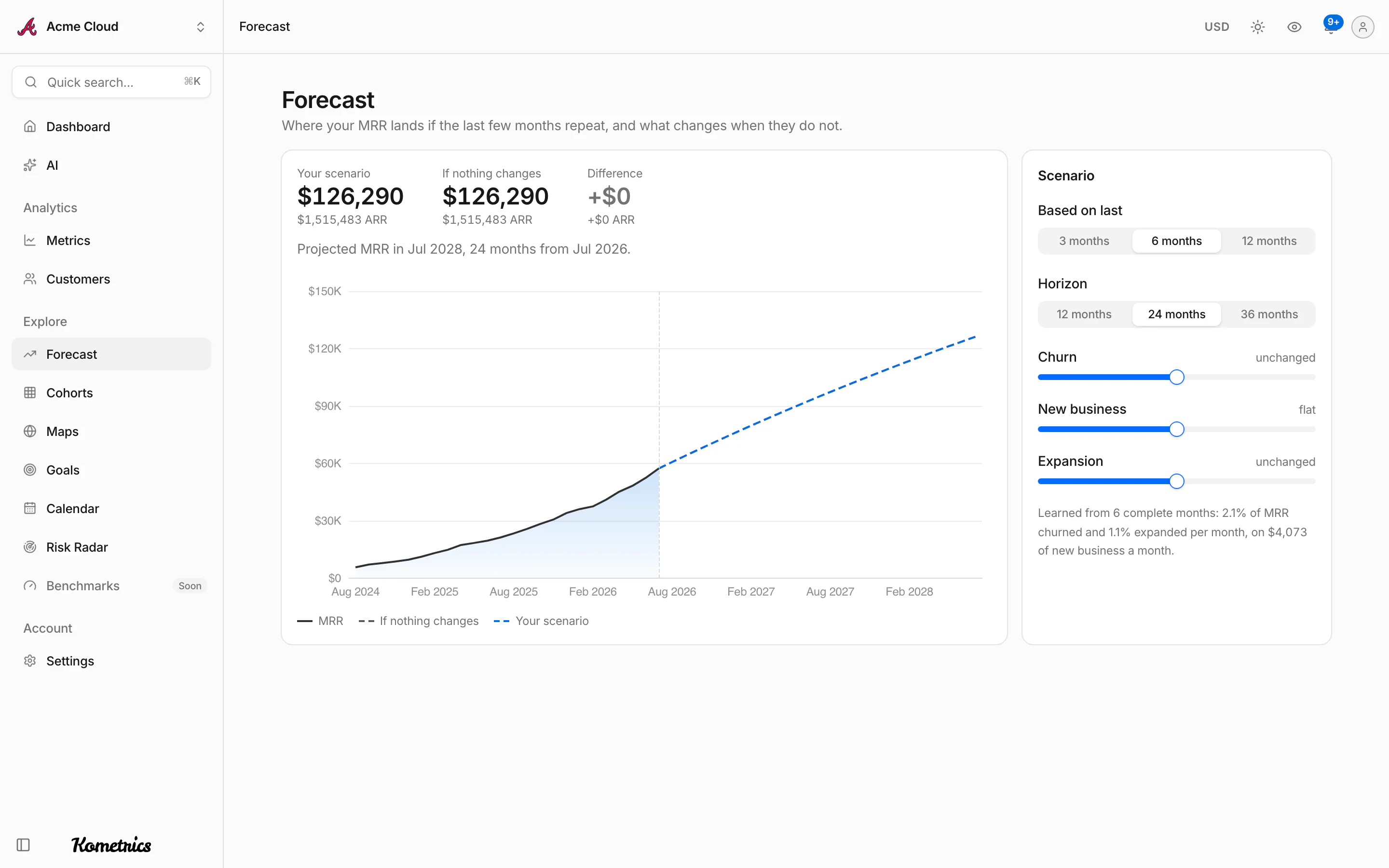 MRR forecast with scenario sliders for churn, new business and expansion
