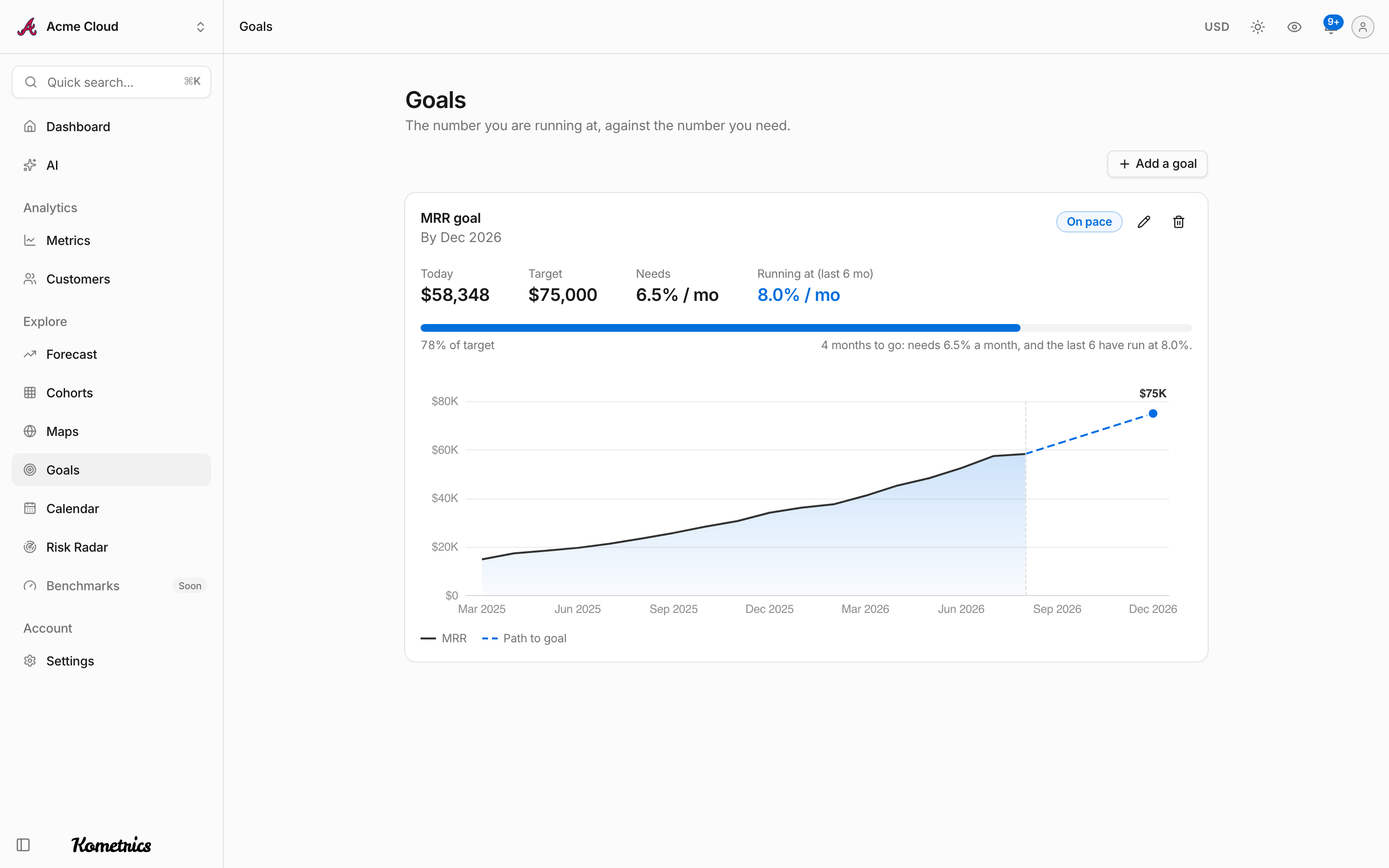 MRR goal tracking with required versus actual growth and an on pace verdict