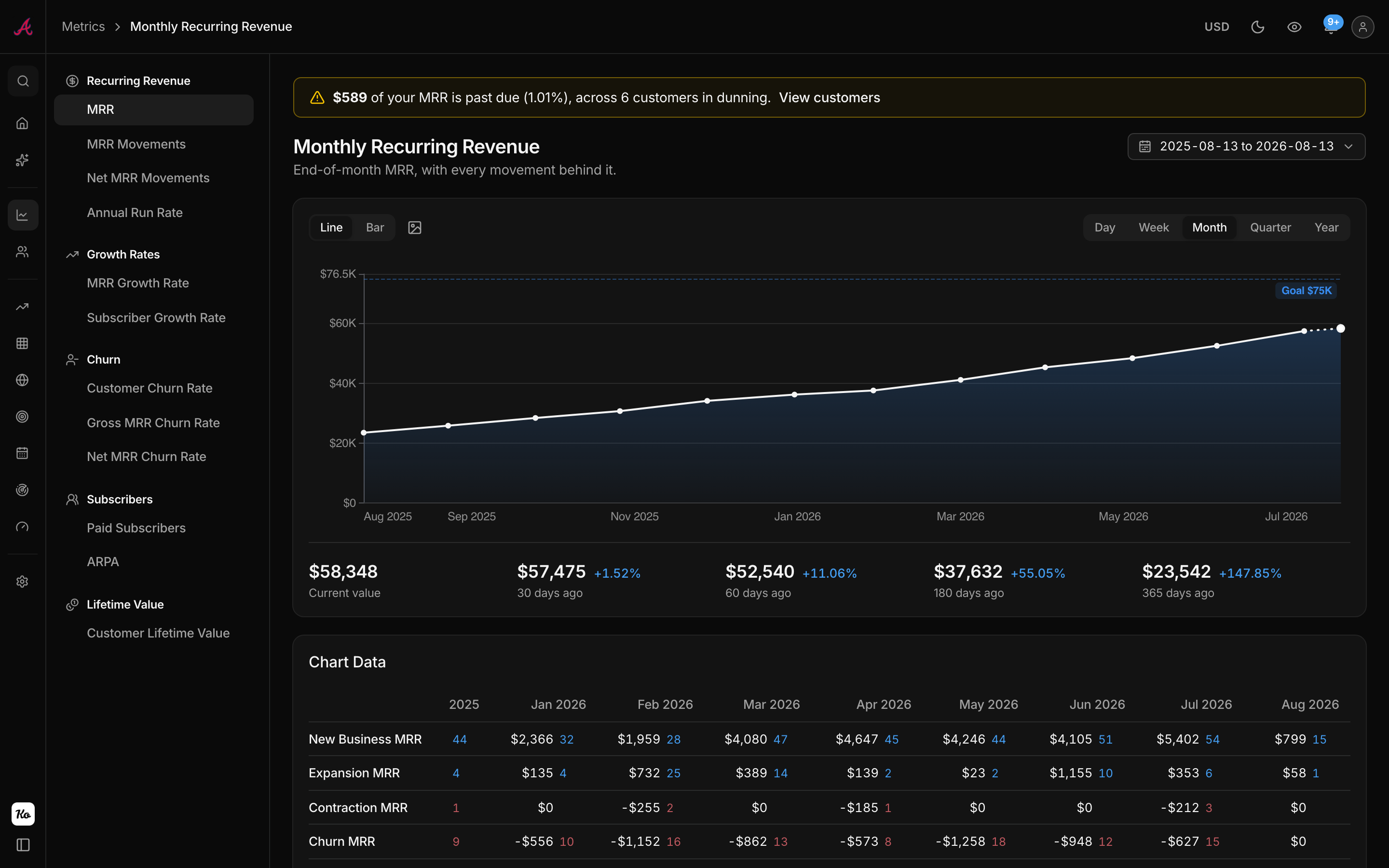 Monthly Recurring Revenue report with the movement breakdown behind every month