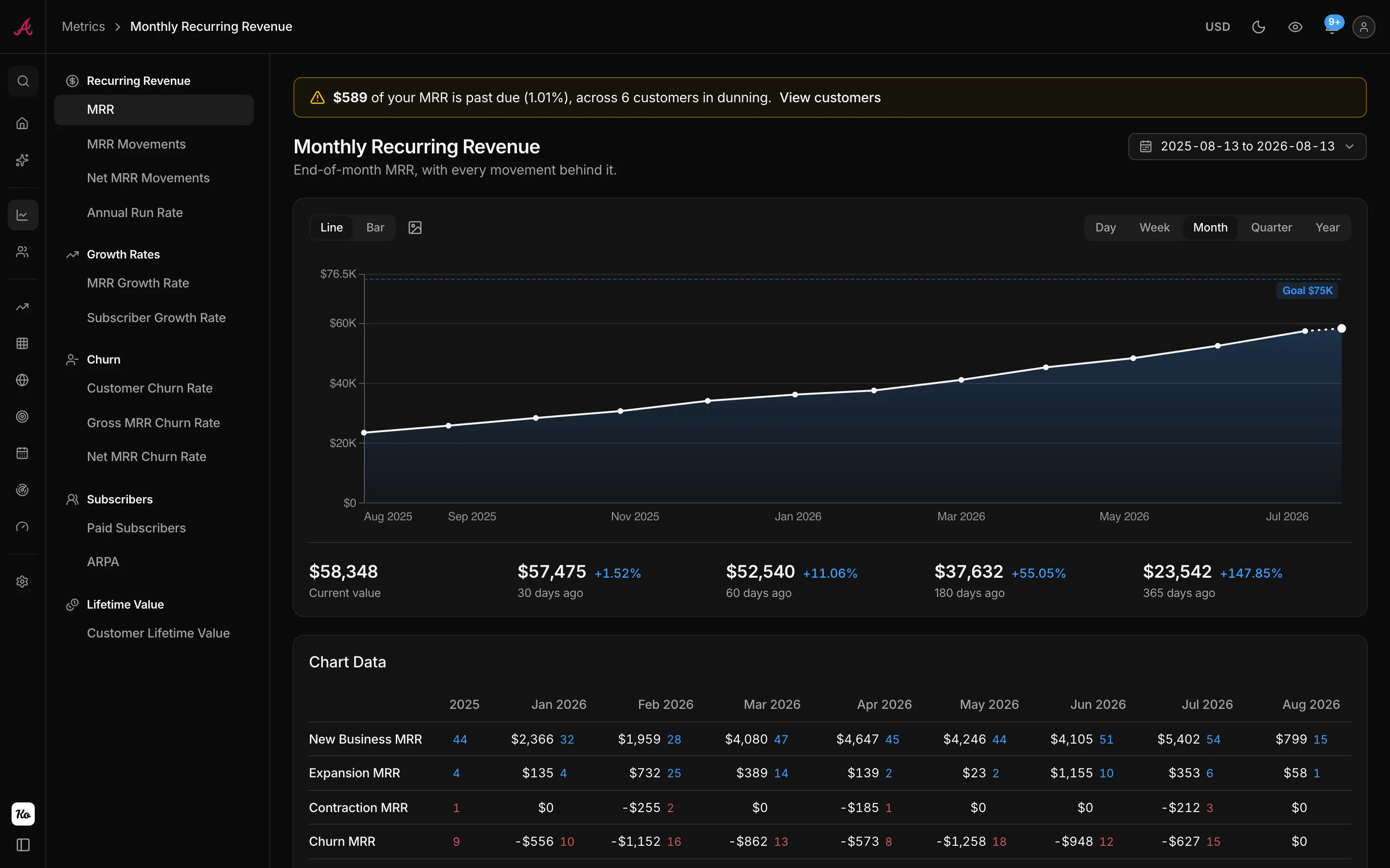 Monthly Recurring Revenue report with the movement breakdown behind every month