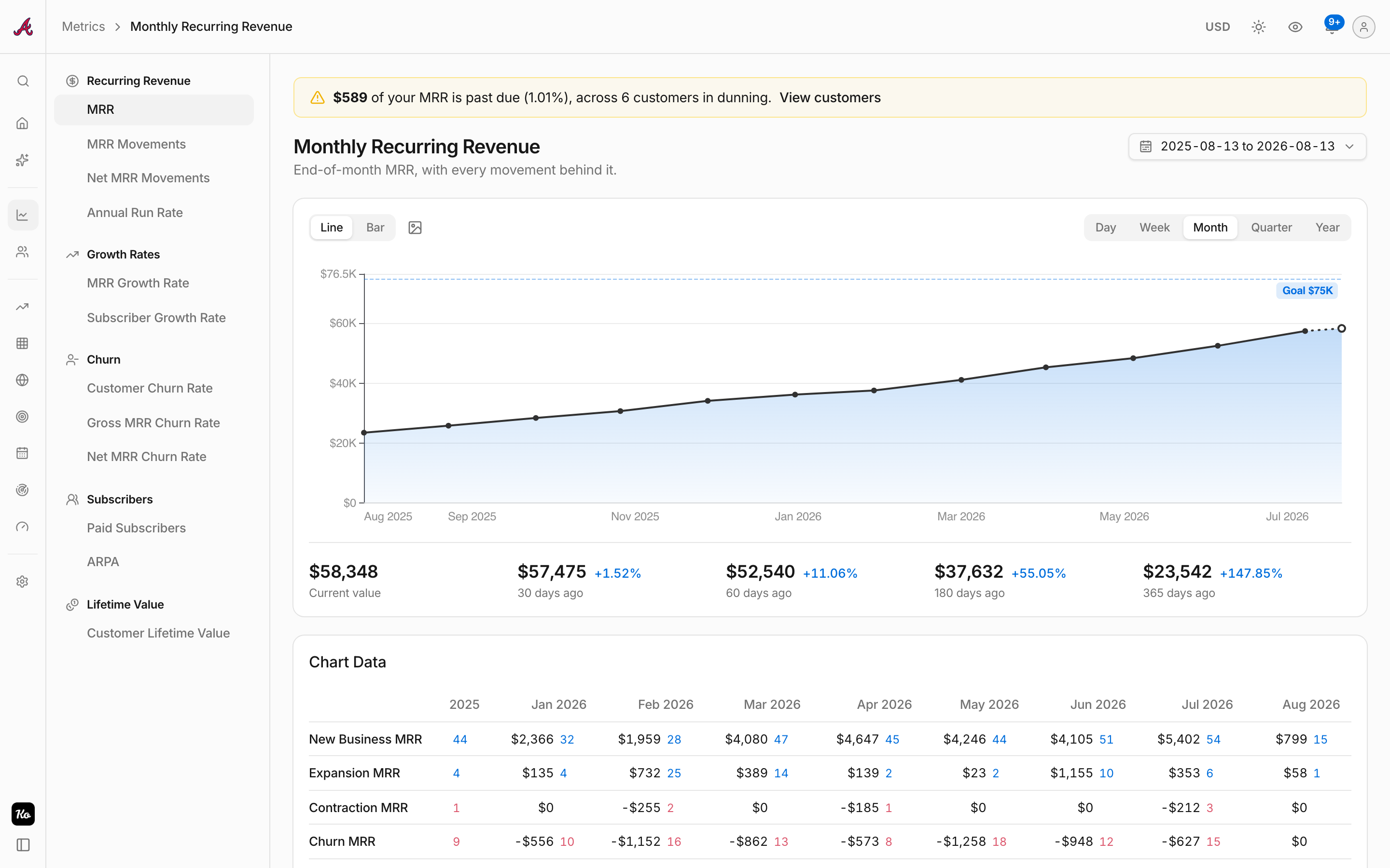 Monthly Recurring Revenue report with the movement breakdown behind every month