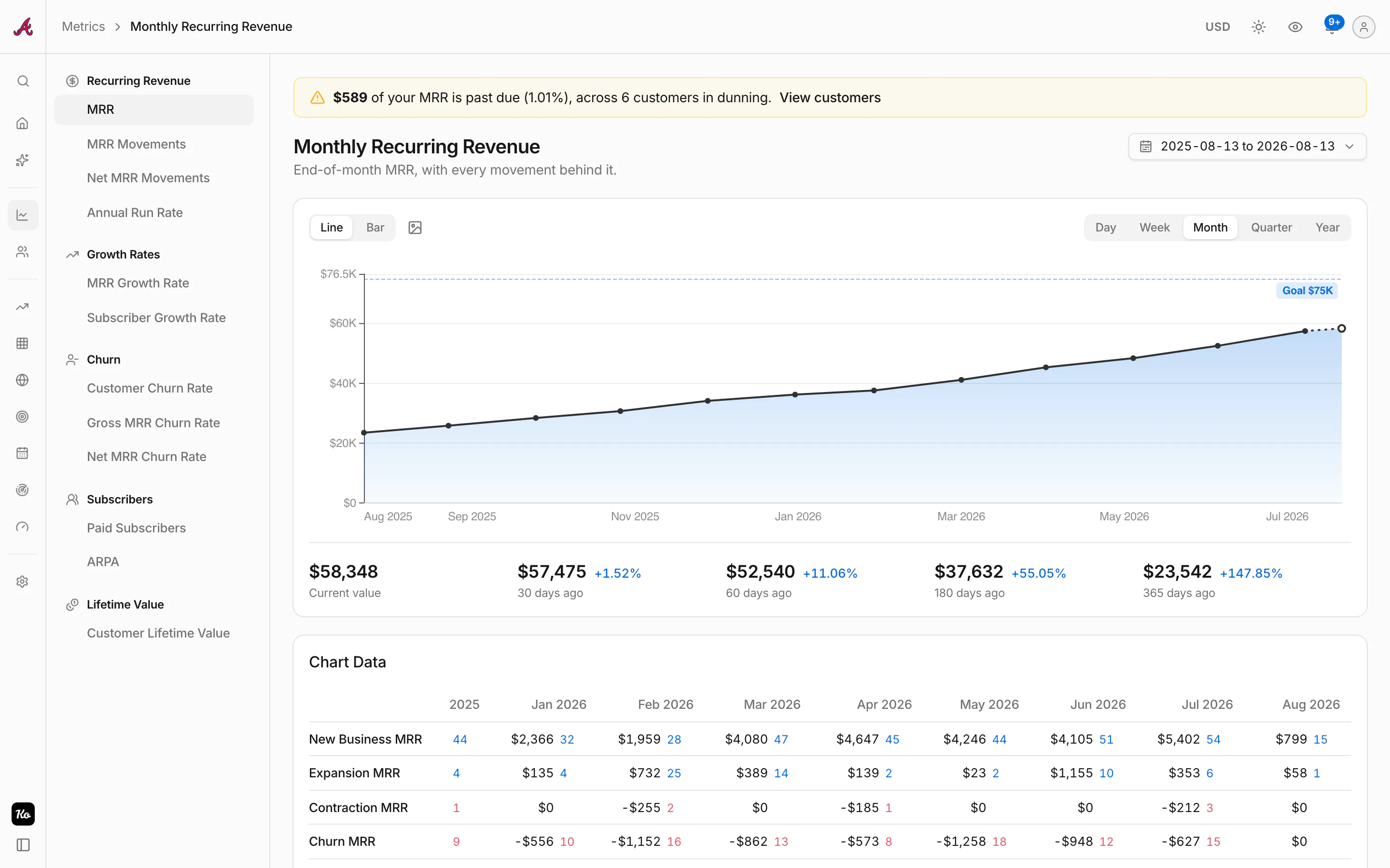 Monthly Recurring Revenue report with the movement breakdown behind every month