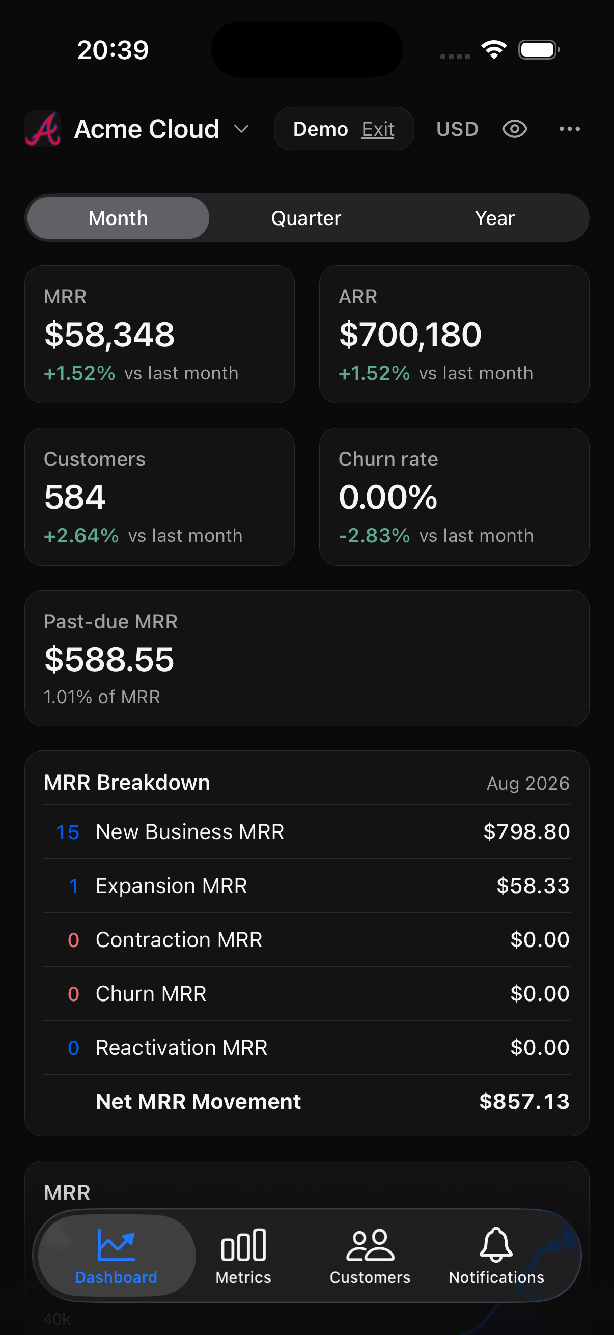 The Kometrics iOS app showing MRR, paid subscribers and this month movement breakdown
