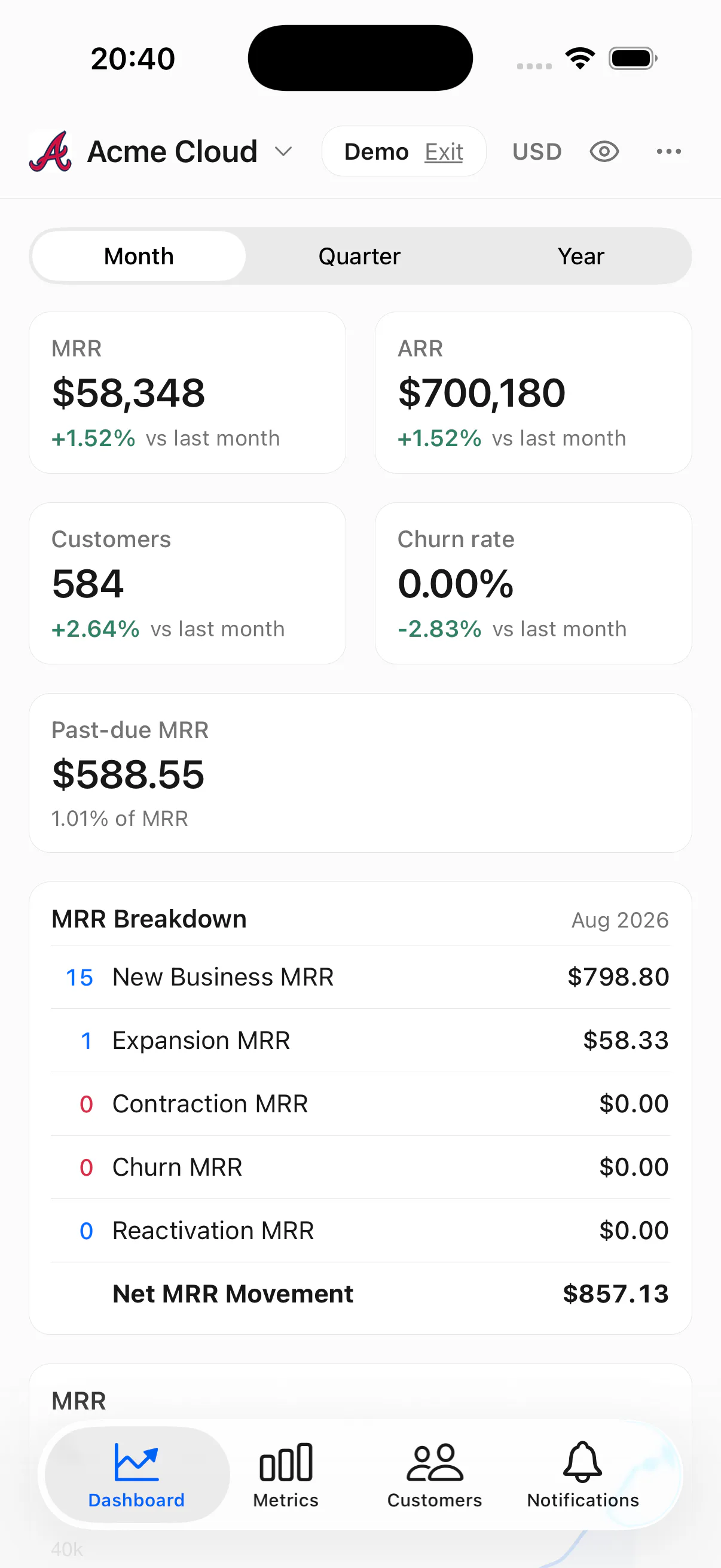 The Kometrics iOS app showing MRR, paid subscribers and this month movement breakdown